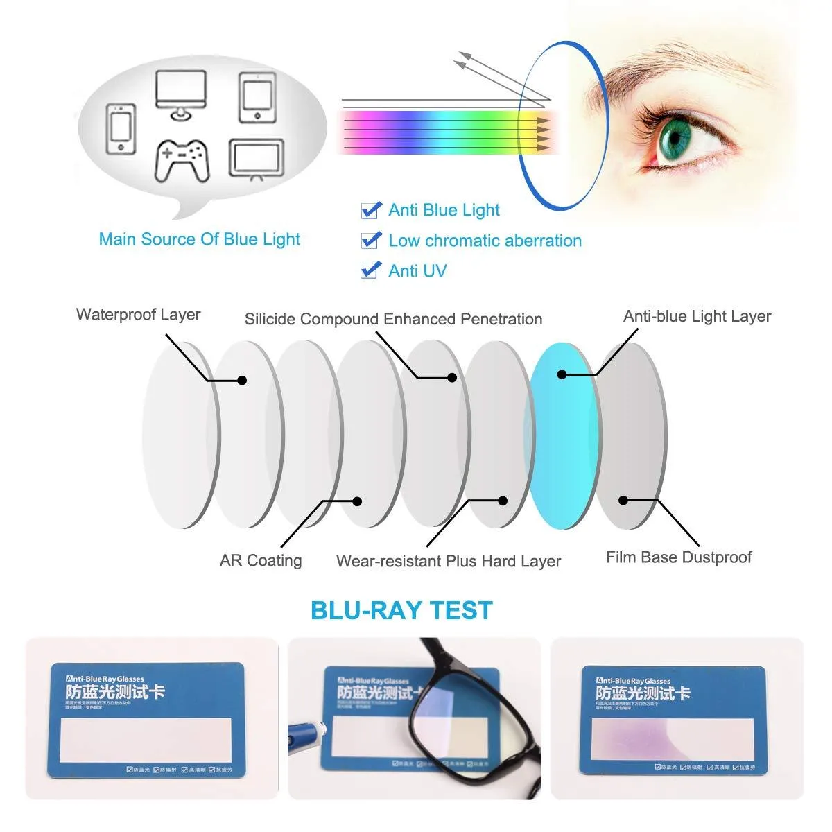 Anti-Blue Light Square Glasses A8082