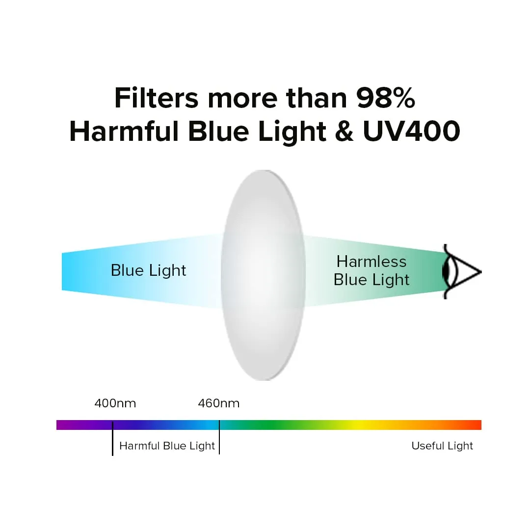 Intellilens Square Blue Cut Computer Glasses for Eye Protection | Unisex, UV Protection | Zero Power, Anti Glare & Blue Light Filter Glasses